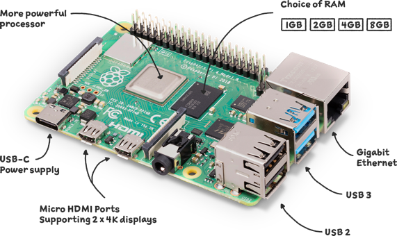 Raspberry Pi 4 Model B